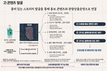 2020년 경기도 구석구석 관광테마골목 컨설팅 및 활성화 용역